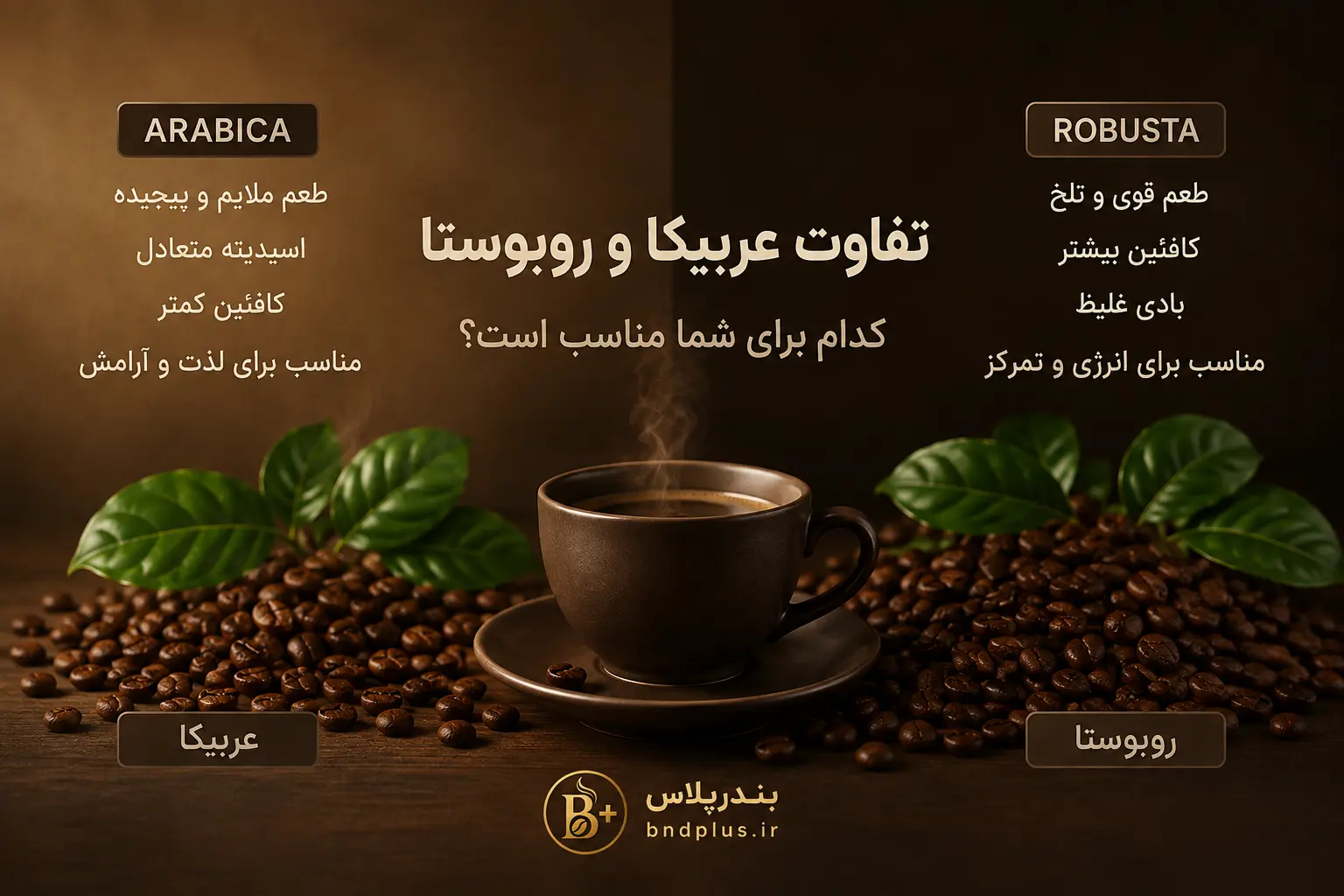 فروشگاه تخصصی قهوه بندرپلاس